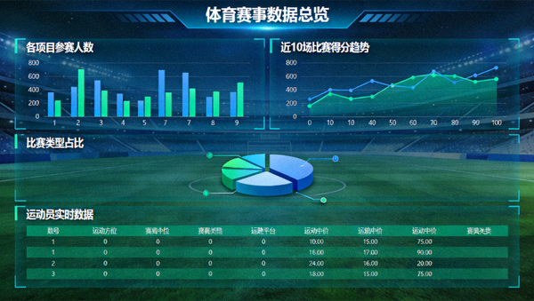体育数据可视化仪表盘与统计图表界面
